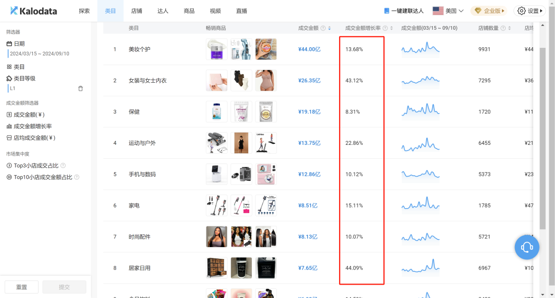 最新必看|TikTok Shop美区简化入驻流程，黑五大促不容错过