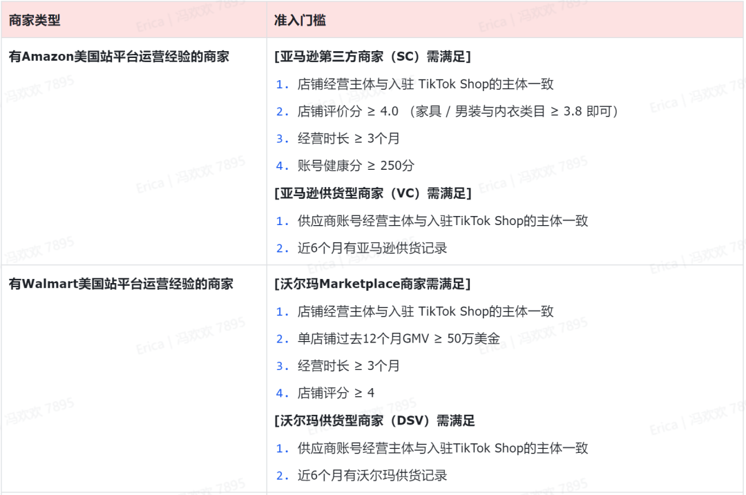 最新必看|TikTok Shop美区简化入驻流程，黑五大促不容错过