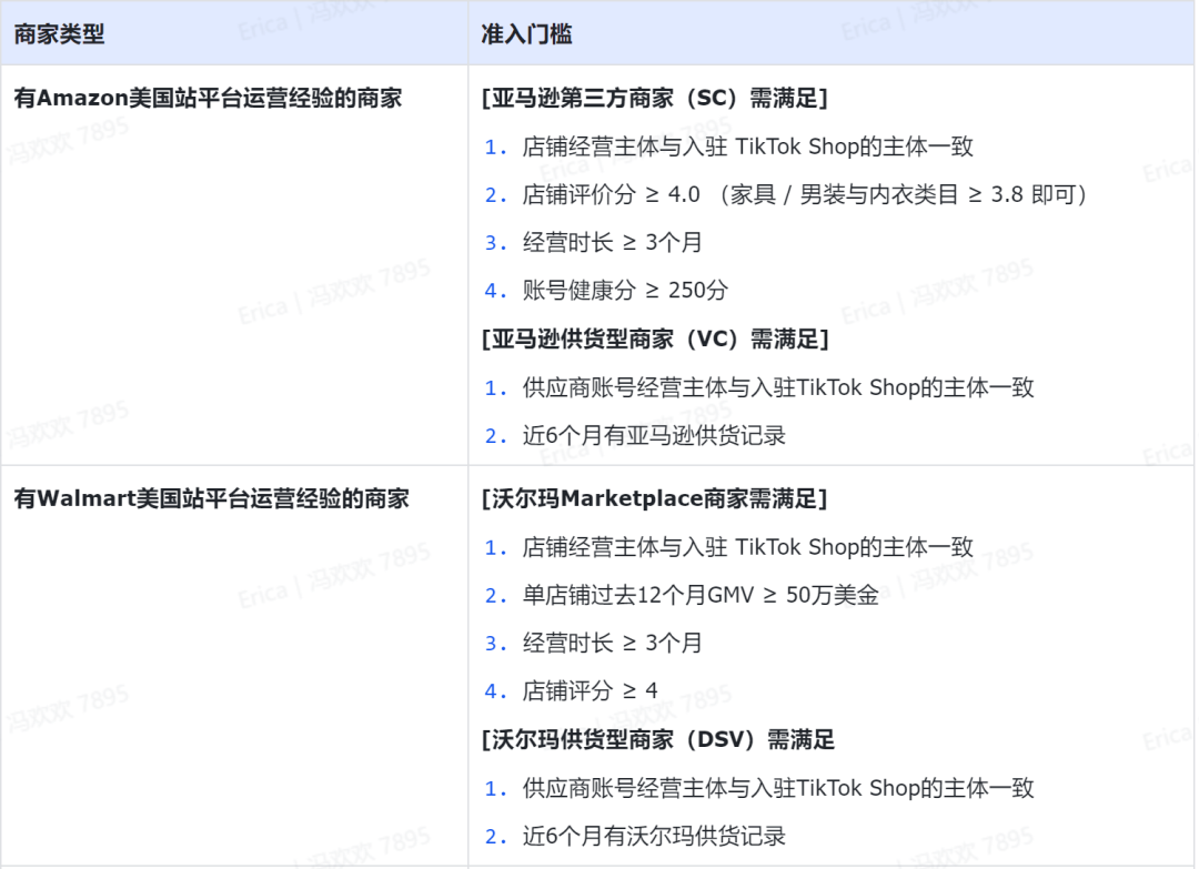 最新必看|TikTok Shop美区简化入驻流程，黑五大促不容错过