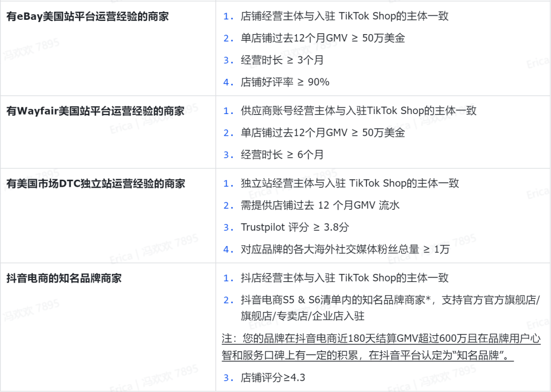 最新必看|TikTok Shop美区简化入驻流程，黑五大促不容错过