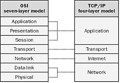 TCP/IP_Protocol.png