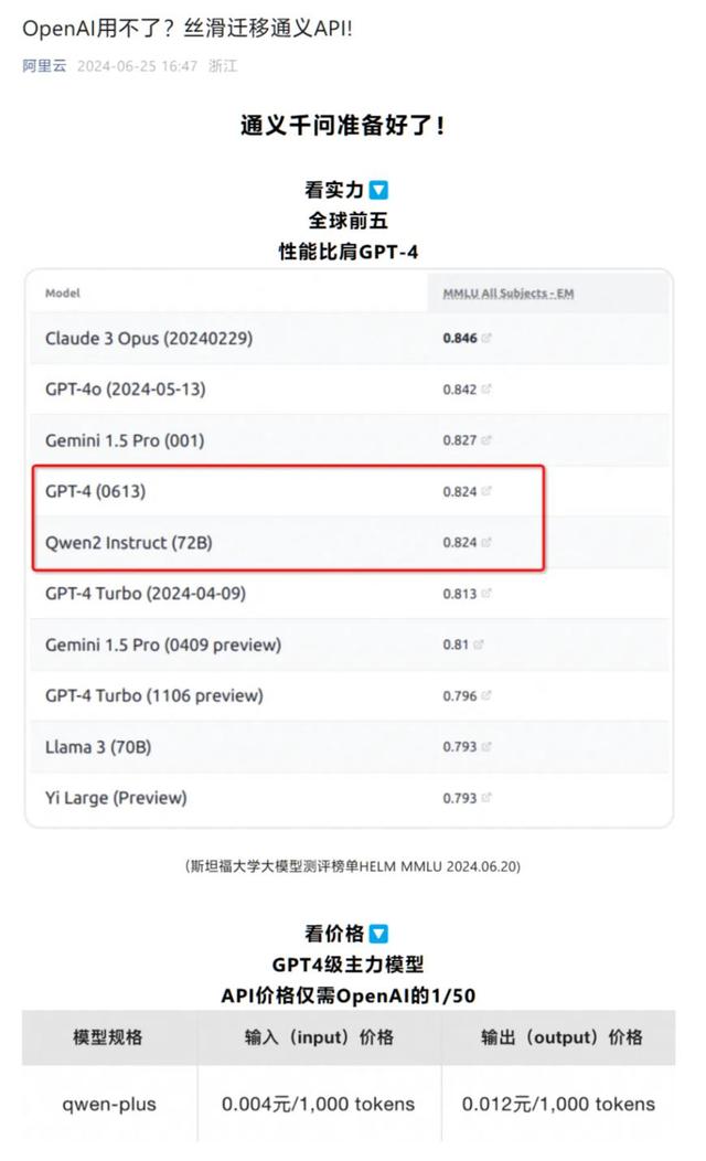 阿里云、智谱多家国产大模型公司宣布提供OpenAI API服务替代方案