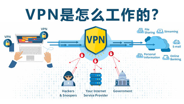 什么是 VPN？VPN 的作用是什么