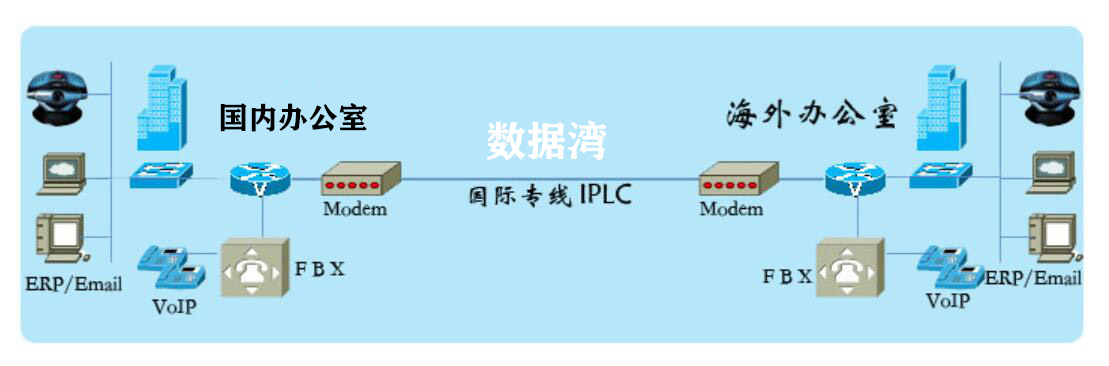 IPLC专线是什么意思