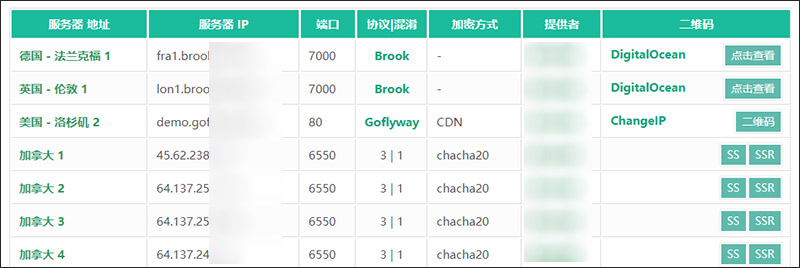 Shadowsocks 是什么？影梭简介