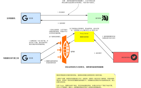 什么是 SSR、V2ray、Trojan、Clash，什么是机场