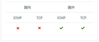 国外VPS IP被墙，检测及解决方法