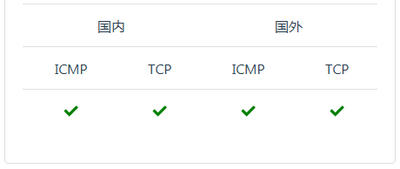 国外VPS IP被墙，检测及解决方法